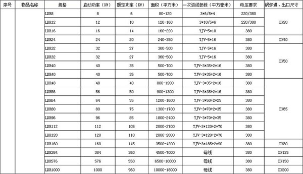技术参数
